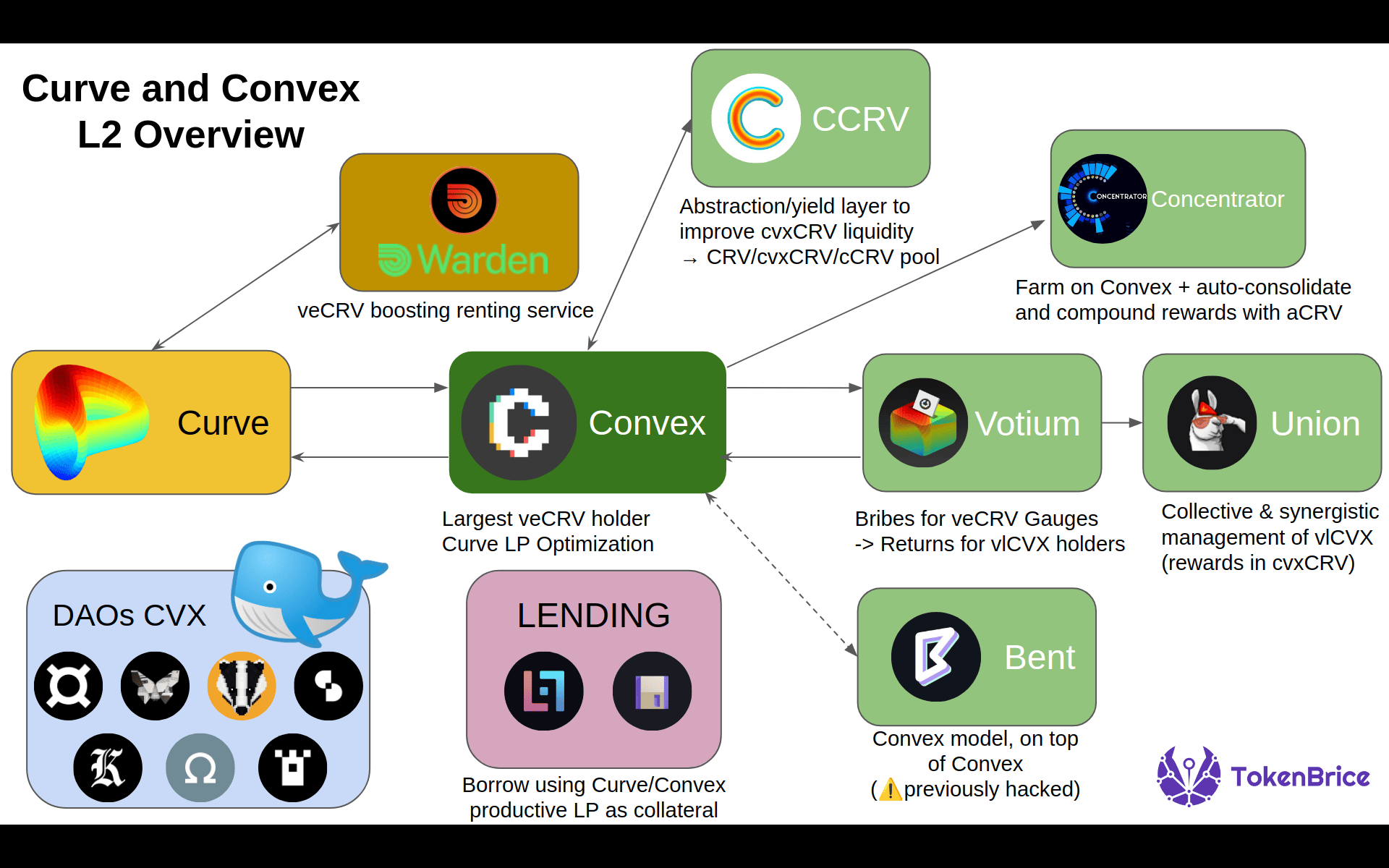 Curve/Convex L2 map