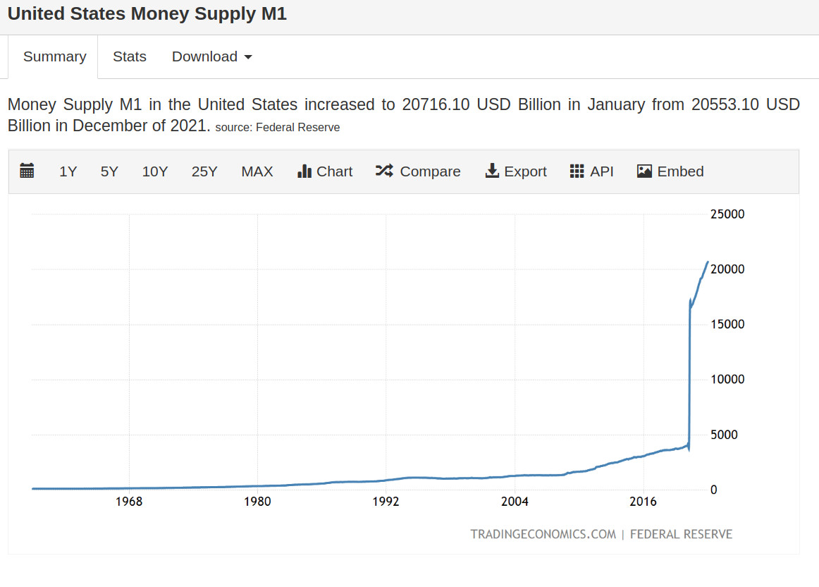 USD M1 Supply