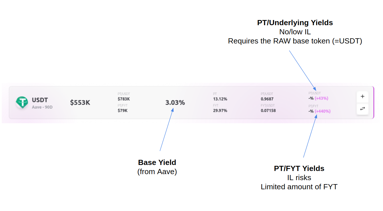 APWine aUSDT vault