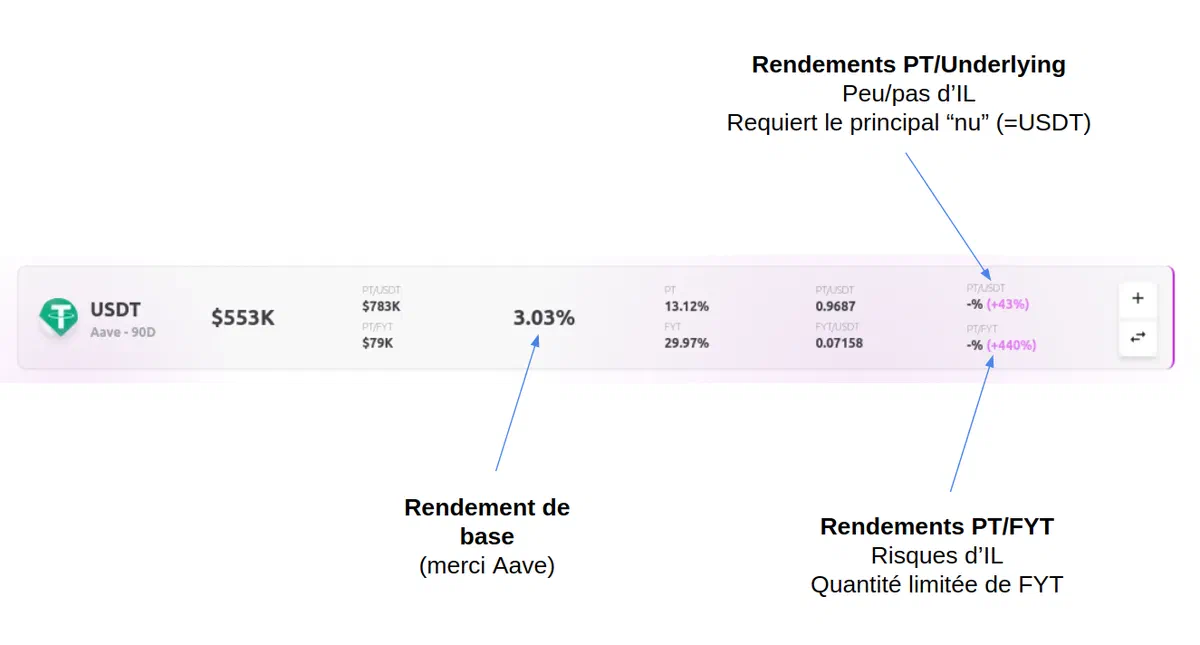 APWine aUSDT vault
