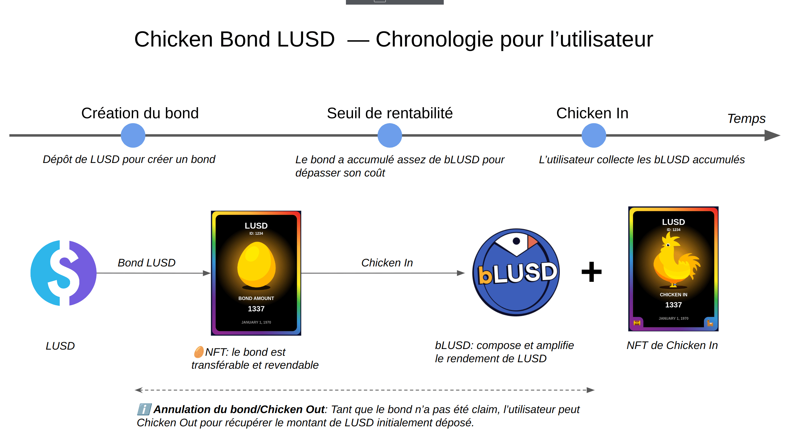 lusd-cb-user-timeline