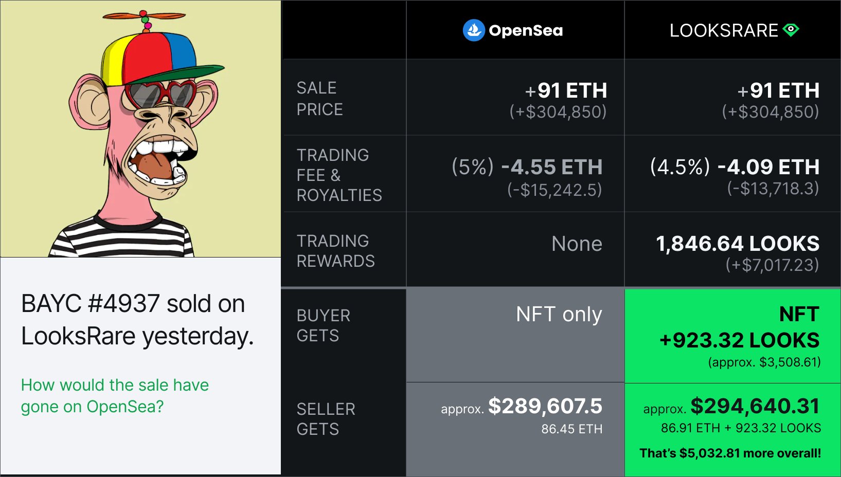 looksrare-vs-opensea-cost