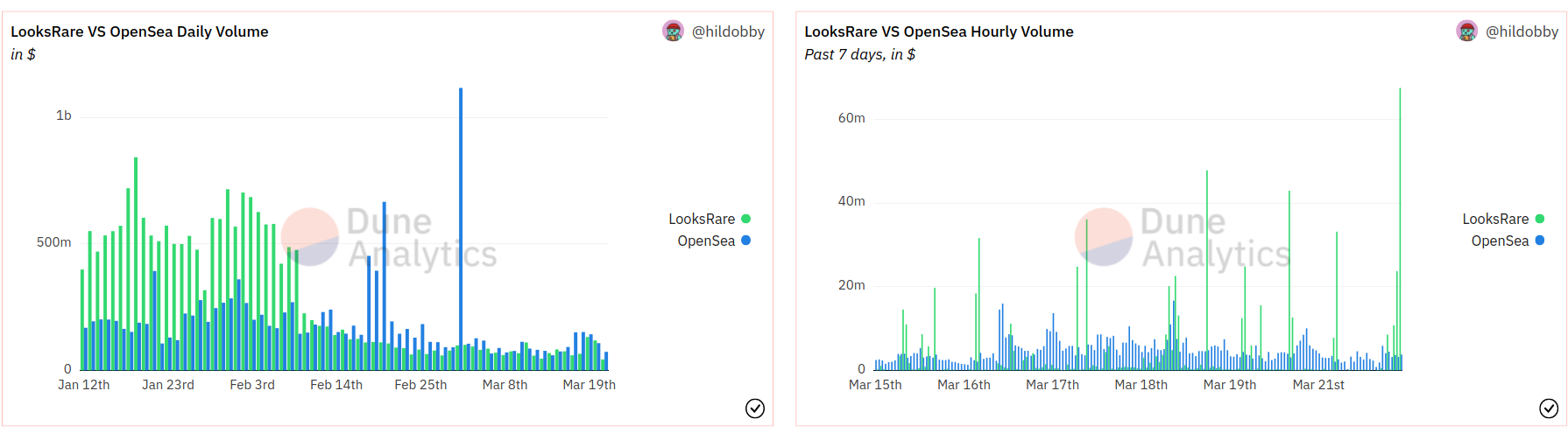 looksrare-vs-opensea