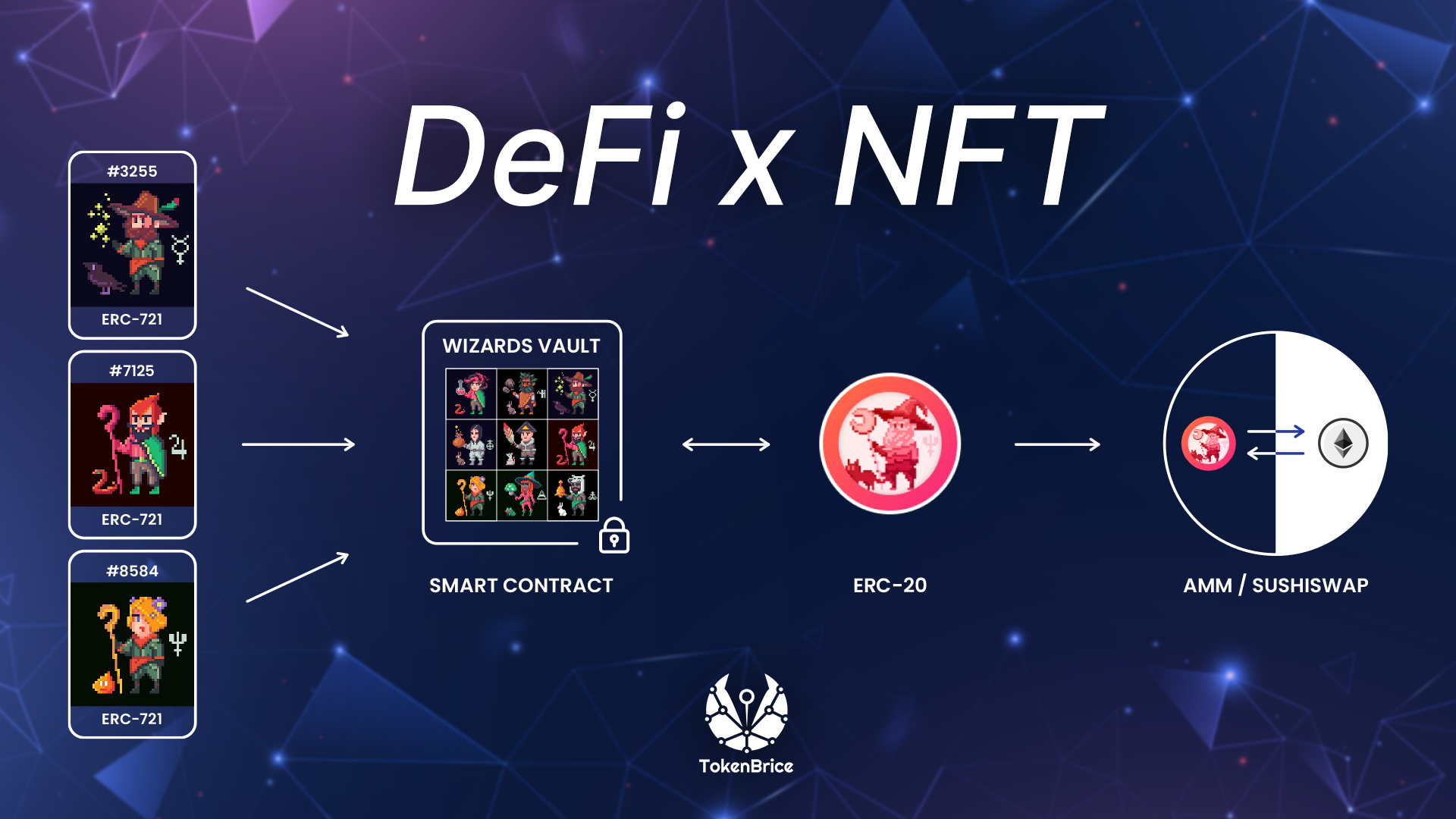 nft-defi-infrastructure-tokenbrice