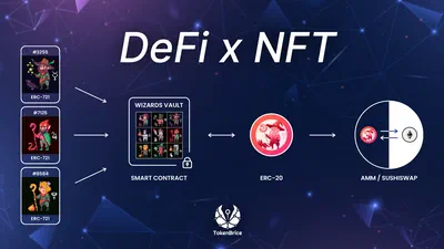 NFTfi: NFT meets DeFi, liquidity and leverage ensue
