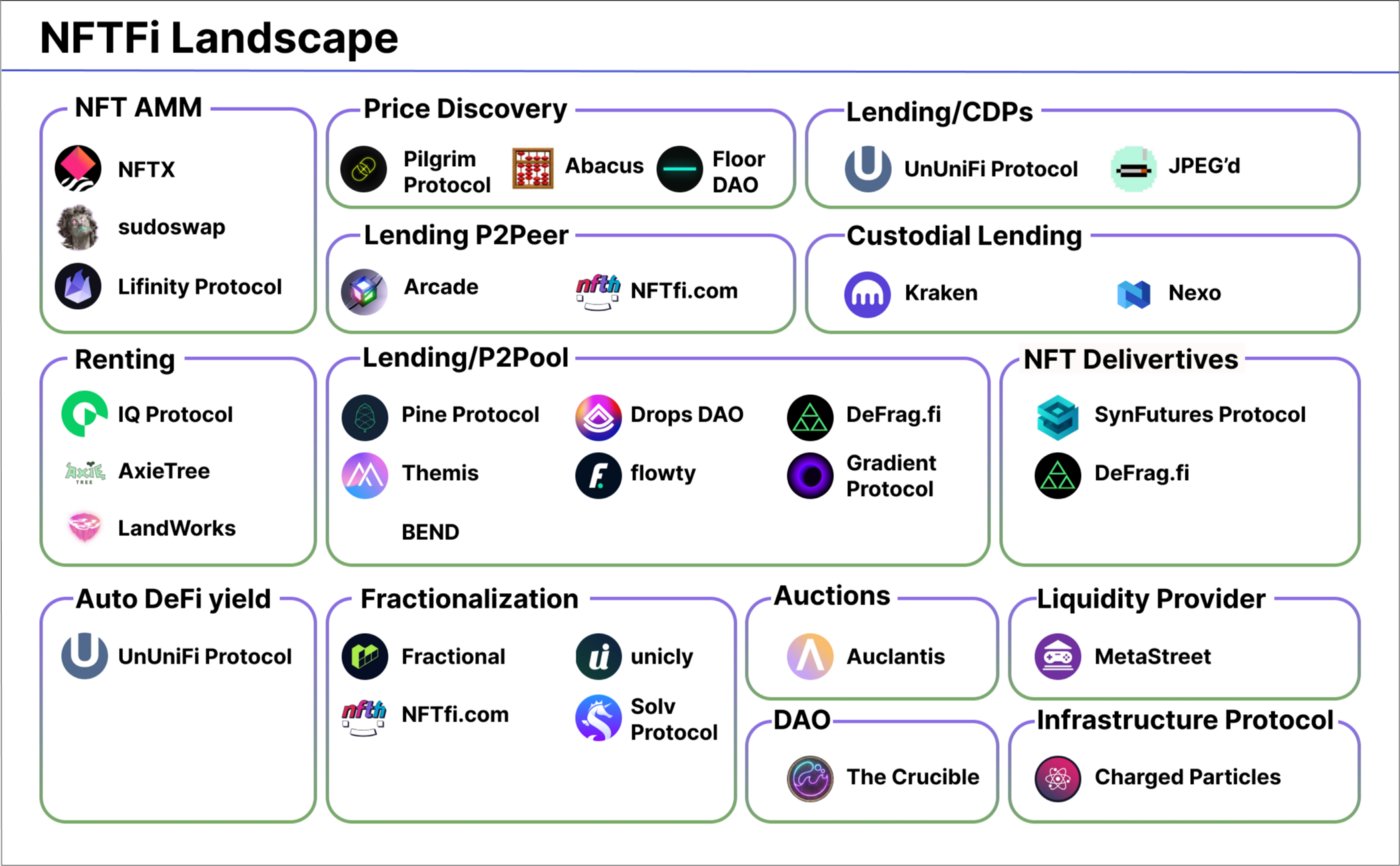 nftfi-landscape