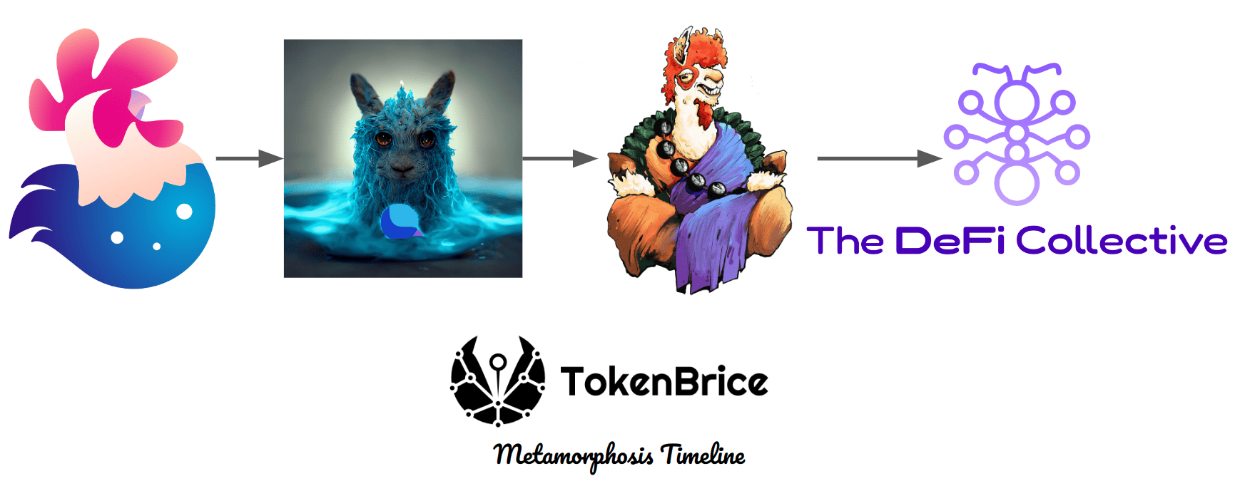 tokenbrice-metamorphosis-timeline