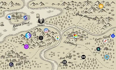 The Marauder's Map of Decentralized Stablecoins