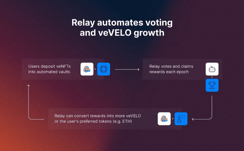 velodrome-relay