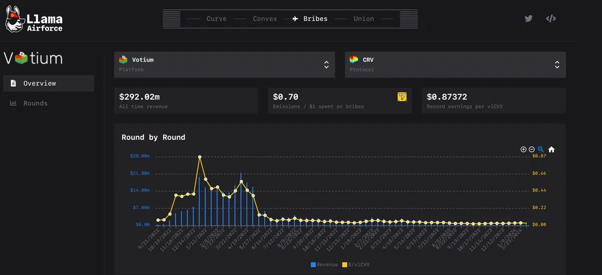 curve-bribes