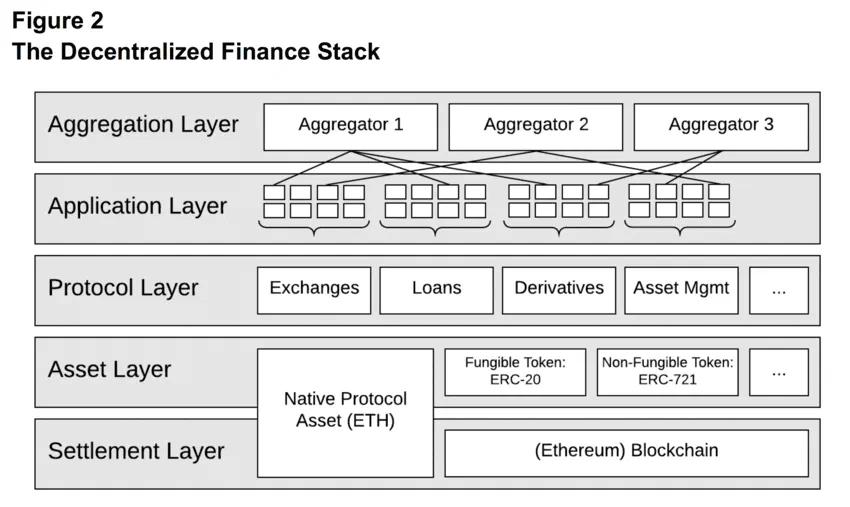 Schar-defi-stack