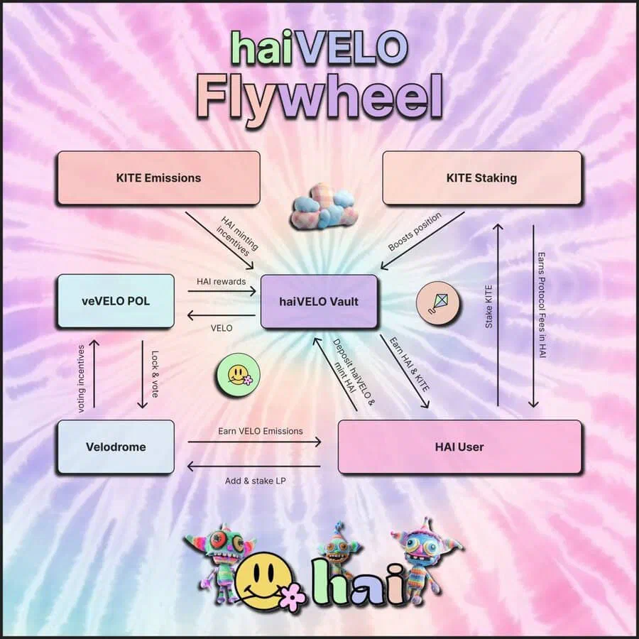 haiVELO